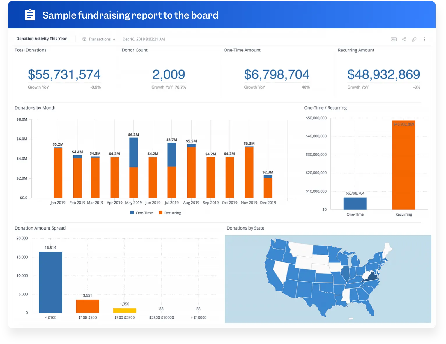 8 Must-Have Fundraising Reports Every Nonprofit Needs(06)